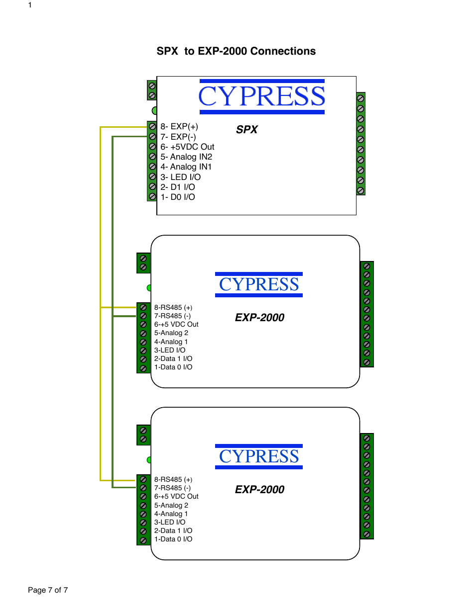Cypress | Controlled Products Systems Group EXP-2000 User Manual | Page 7 / 7