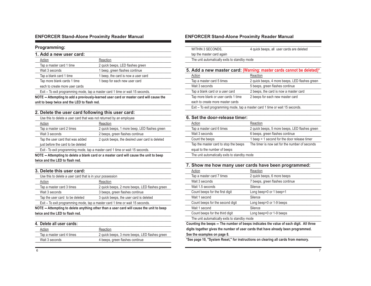 Controlled Products Systems Group PR-112S-A User Manual | Page 6 / 6