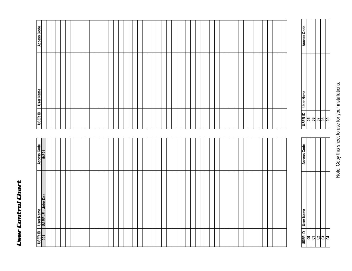 User contr ol c hart | Controlled Products Systems Group SK-1323-SDQ User Manual | Page 8 / 15
