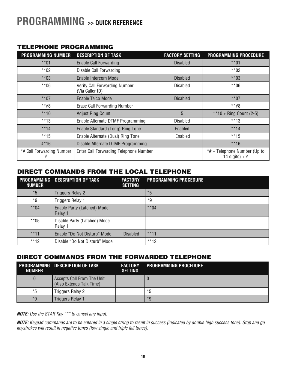 Telephone programming, Direct commands from the local telephone, Direct commands from the forwarded telephone | Programming, Quick reference | Chamberlain TAC1 User Manual | Page 18 / 20