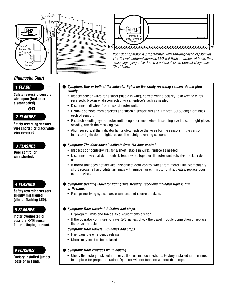 Diagnostic chart | Controlled Products Systems Group 3950 User Manual | Page 18 / 24