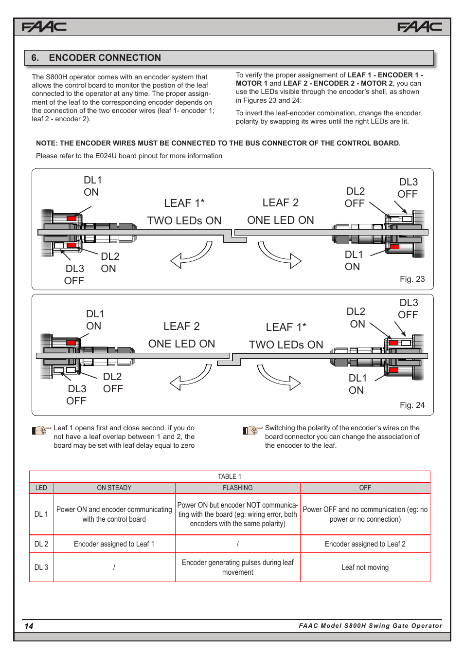 Controlled Products Systems Group -108710 User Manual | Page 14 / 33