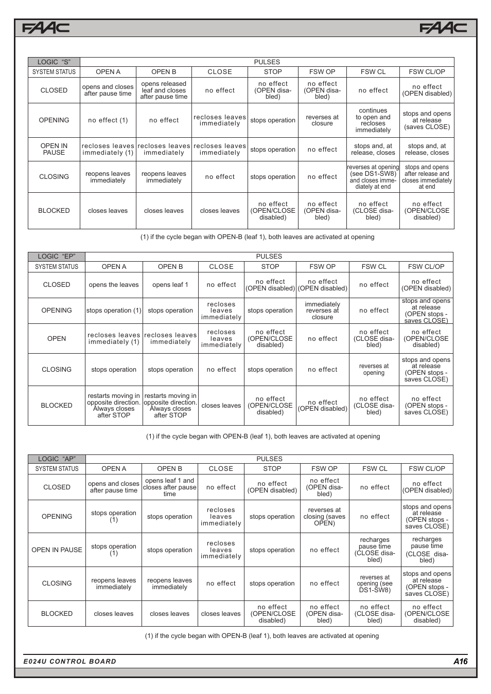 Controlled Products Systems Group -108710 User Manual | Page 31 / 33