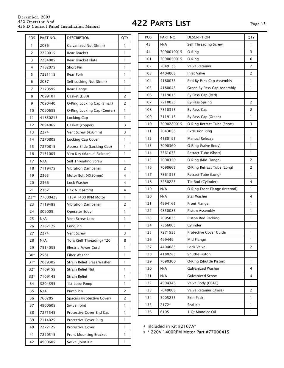 422 p, Arts | Controlled Products Systems Group 1042001 User Manual | Page 13 / 28