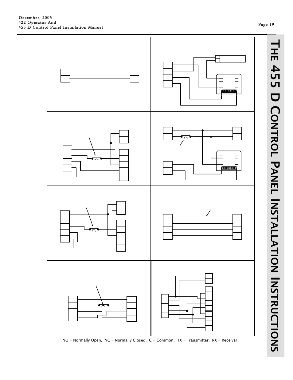 45 5 d c, Ont r ol, Ane l | Ns ta ll a t io n, Nstructions | Controlled Products Systems Group 1042001 User Manual | Page 19 / 28