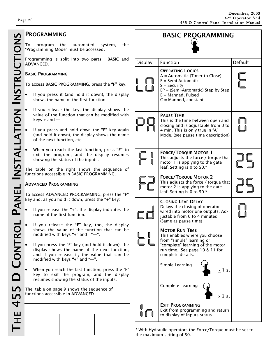 455 d c, Ont r ol, Ane l | Nst a lla t ion, Basic programming, Program buttons | Controlled Products Systems Group 1042001 User Manual | Page 20 / 28