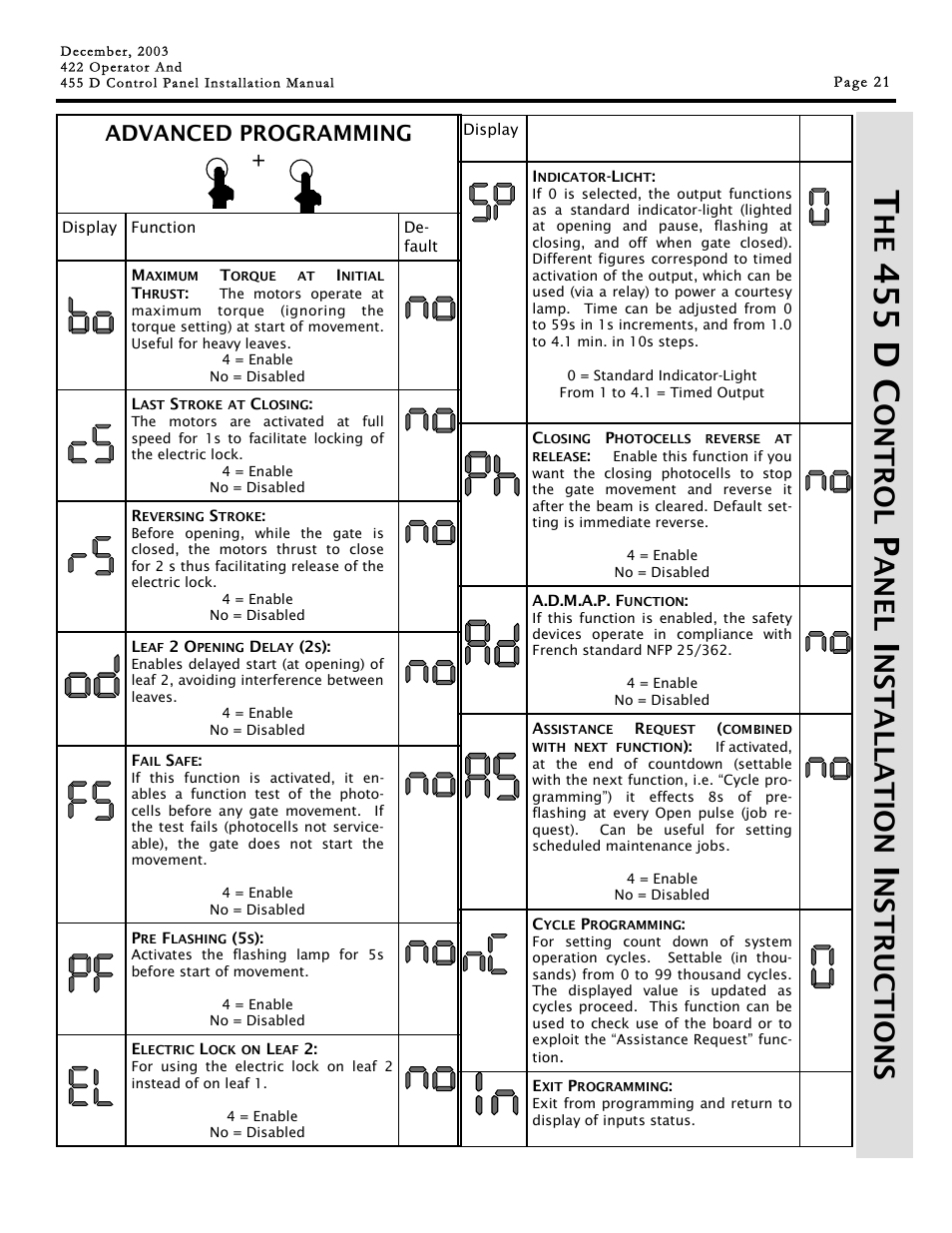 455 d c, Ont r o l, Ane l | Nsta lla ti o n, Ns tru c tio n s, Advanced programming | Controlled Products Systems Group 1042001 User Manual | Page 21 / 28