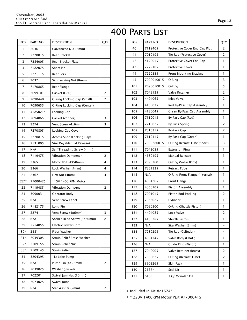 400 p, Arts | Controlled Products Systems Group 1042011577 User Manual | Page 13 / 28