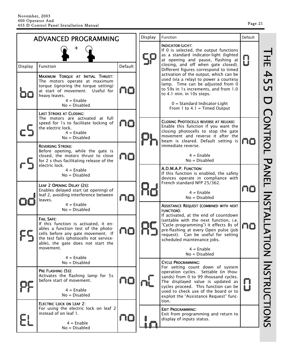 455 d c, On t r ol, An el | Nst a llat ion, Nst r uc t io n s, Advanced programming | Controlled Products Systems Group 1042011577 User Manual | Page 21 / 28