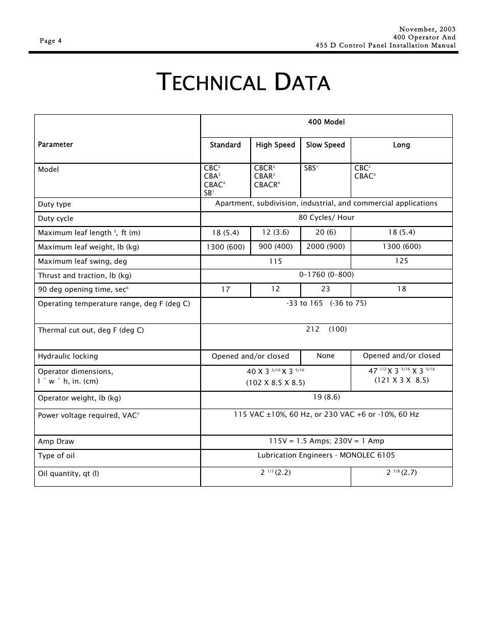 Echnical | Controlled Products Systems Group 1042011577 User Manual | Page 4 / 28