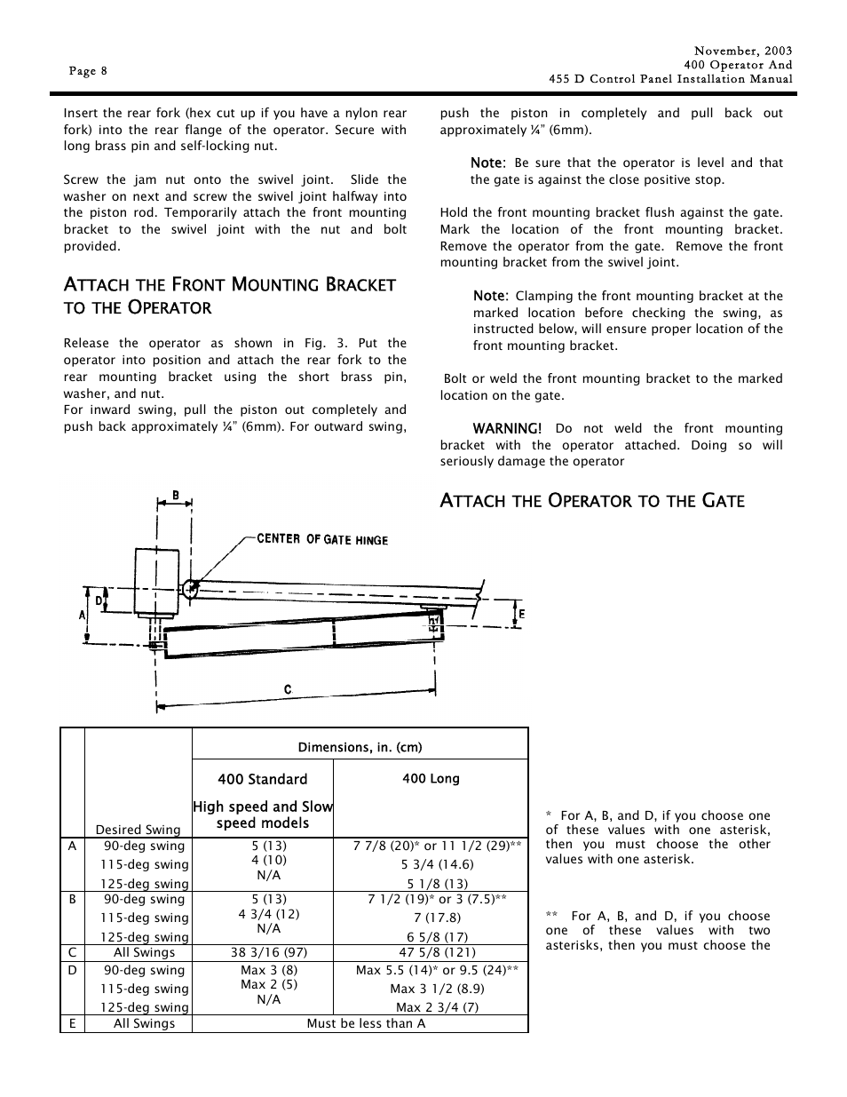 Controlled Products Systems Group 1042011577 User Manual | Page 8 / 28