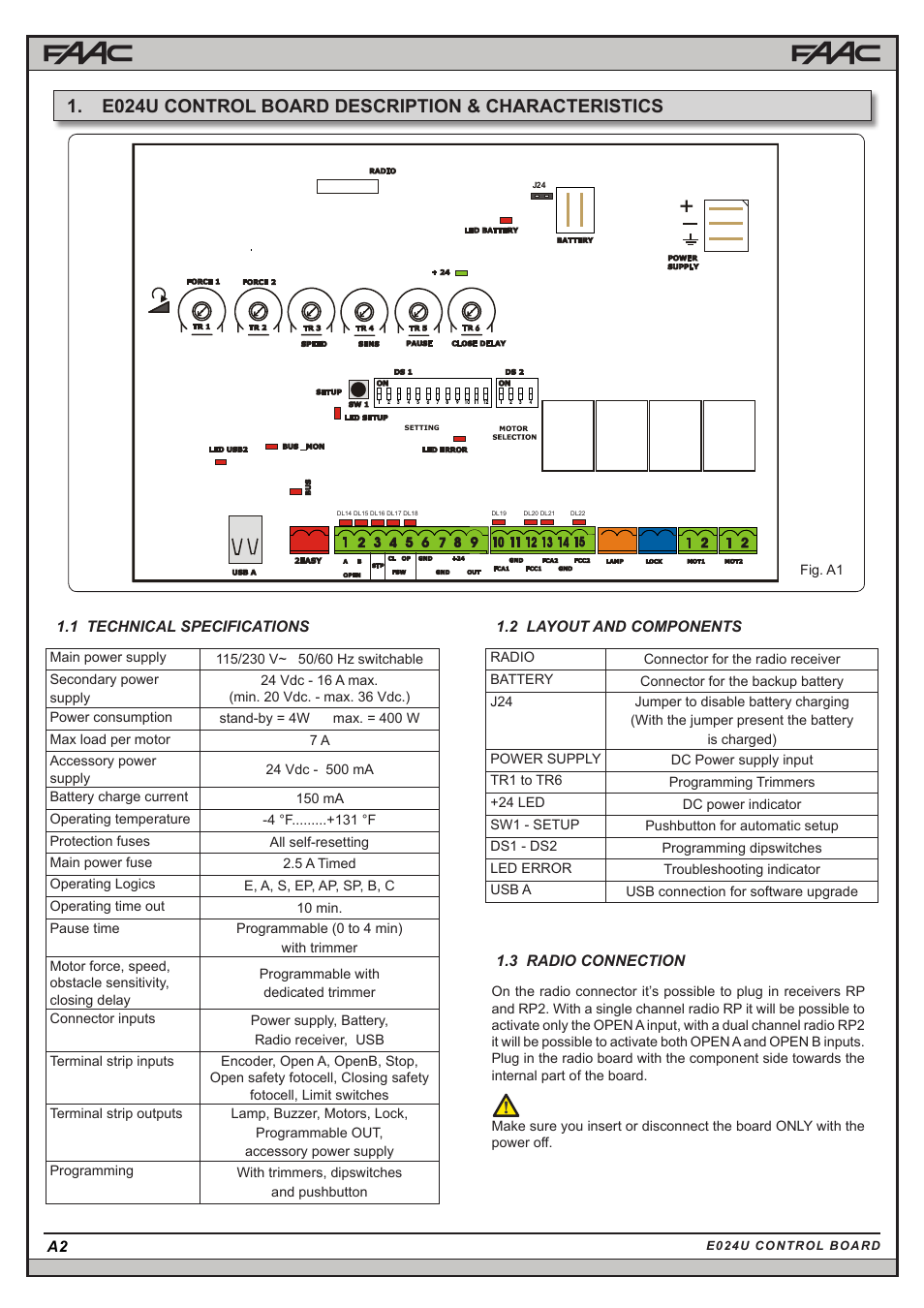 E024u control board description & characteristics | Controlled Products Systems Group 104301 User Manual | Page 14 / 30