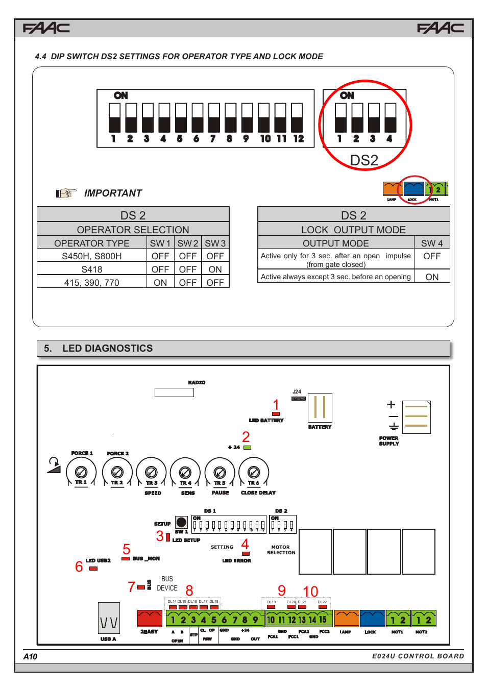 Ds 2 | Controlled Products Systems Group 104301 User Manual | Page 22 / 30