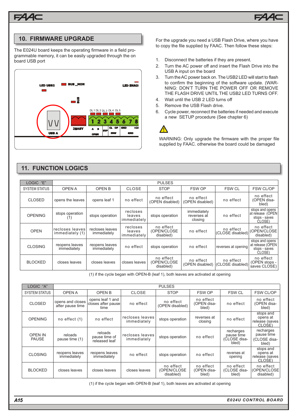 Firmware upgrade 11. function logics | Controlled Products Systems Group 104301 User Manual | Page 27 / 30