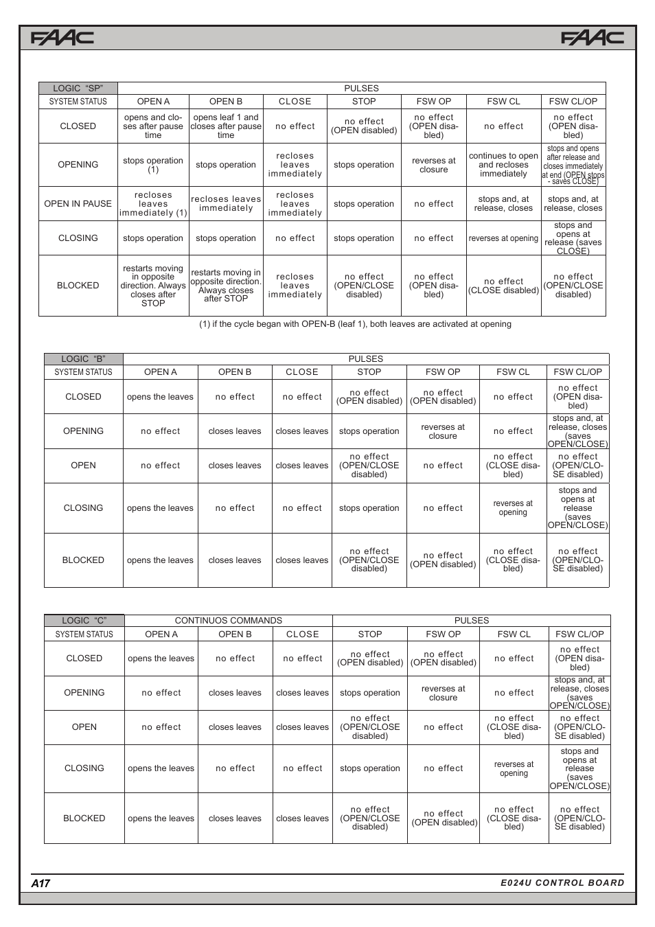 Controlled Products Systems Group 104301 User Manual | Page 29 / 30