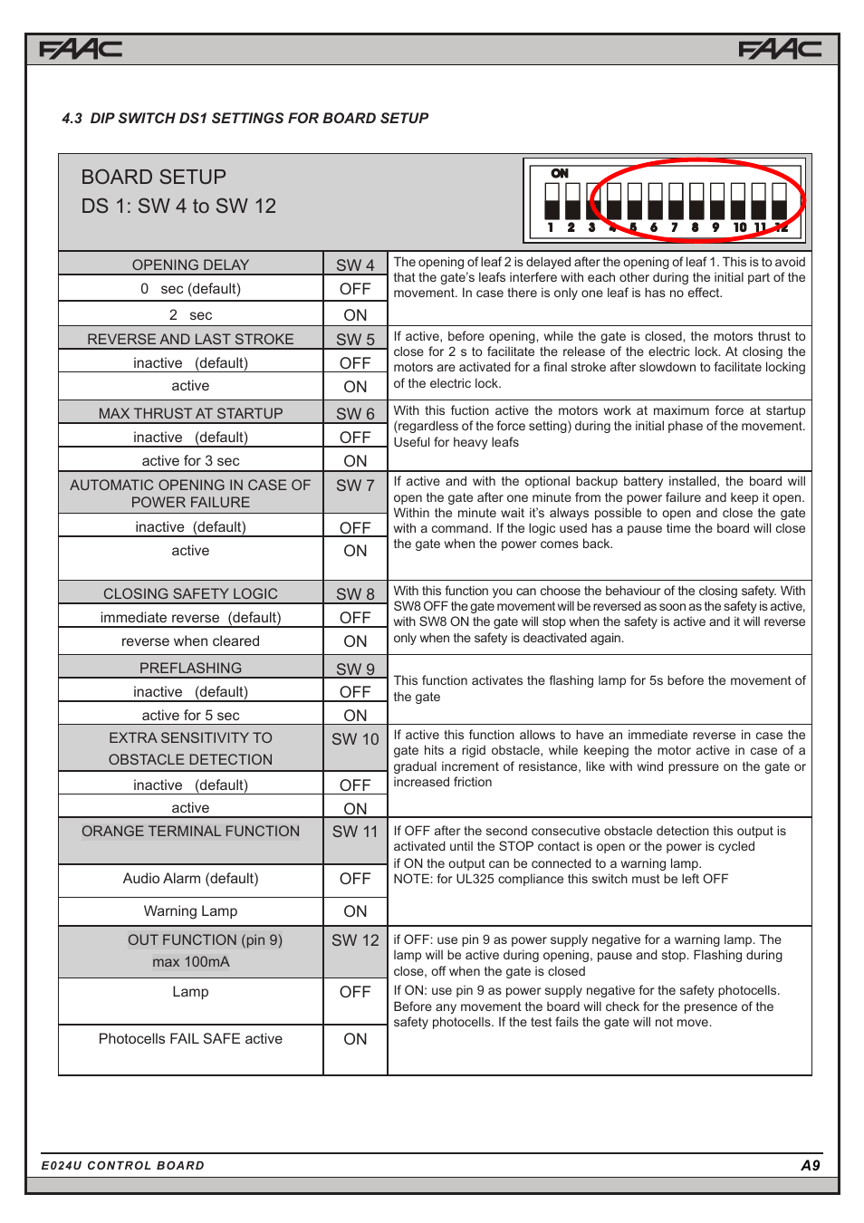 Board setup ds 1: sw 4 to sw 12 | Controlled Products Systems Group 10441811 User Manual | Page 20 / 29