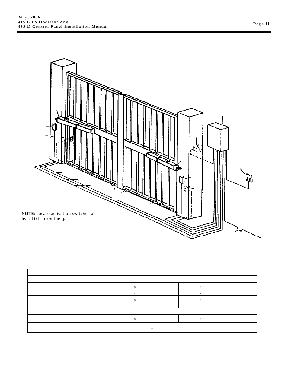 Controlled Products Systems Group 1044182 User Manual | Page 11 / 28