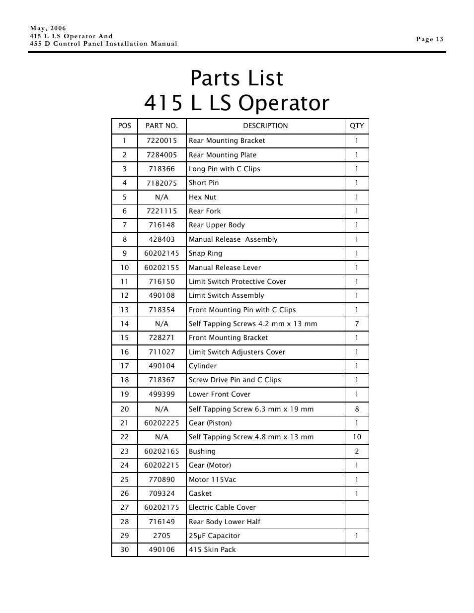 Parts list 415 l ls operator | Controlled Products Systems Group 1044182 User Manual | Page 13 / 28