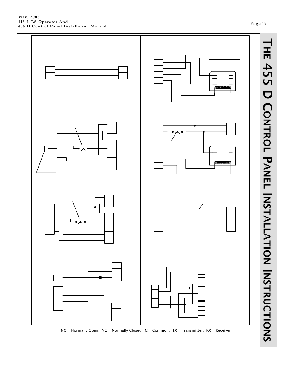 45 5 d c, Ont r ol, Ane l | Ns ta ll a t io n, Nstructions | Controlled Products Systems Group 1044182 User Manual | Page 19 / 28
