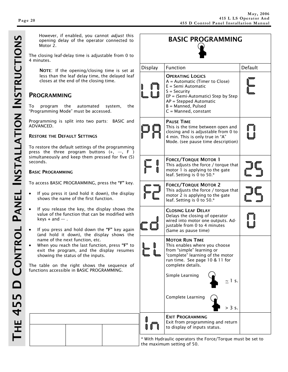 45 5 d c, Ont r ol, Ane l | Nstalla t ion, Nstr ucti ons, Basic programming, Program buttons | Controlled Products Systems Group 1044182 User Manual | Page 20 / 28