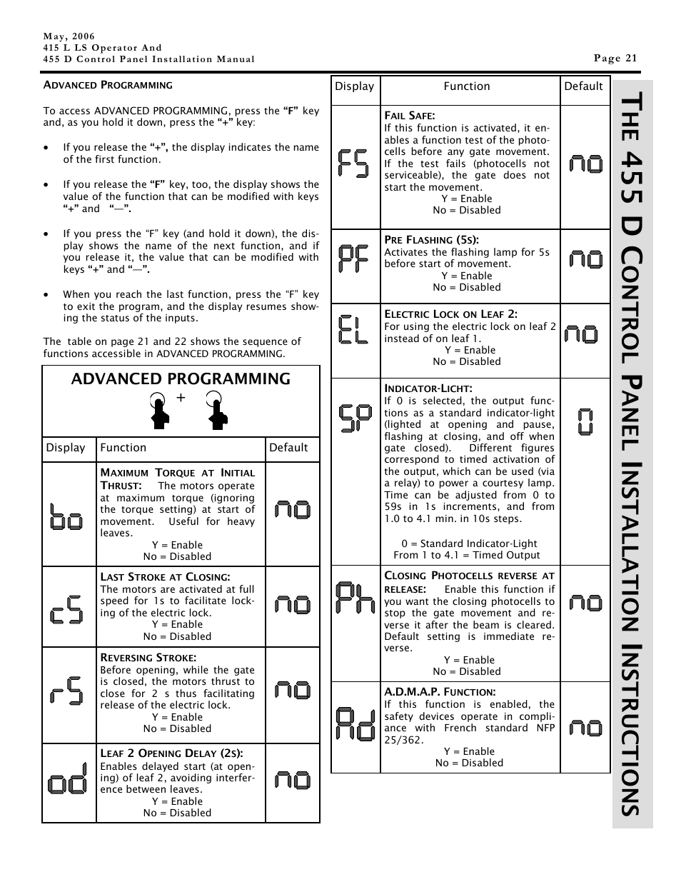 45 5 d c, Ont r ol, Ane l | Ns ta ll a t io n, Nstructions, Advanced programming | Controlled Products Systems Group 1044182 User Manual | Page 21 / 28