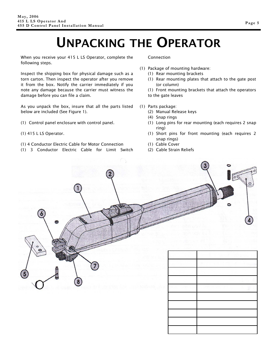 Npacking, Perator | Controlled Products Systems Group 1044182 User Manual | Page 5 / 28