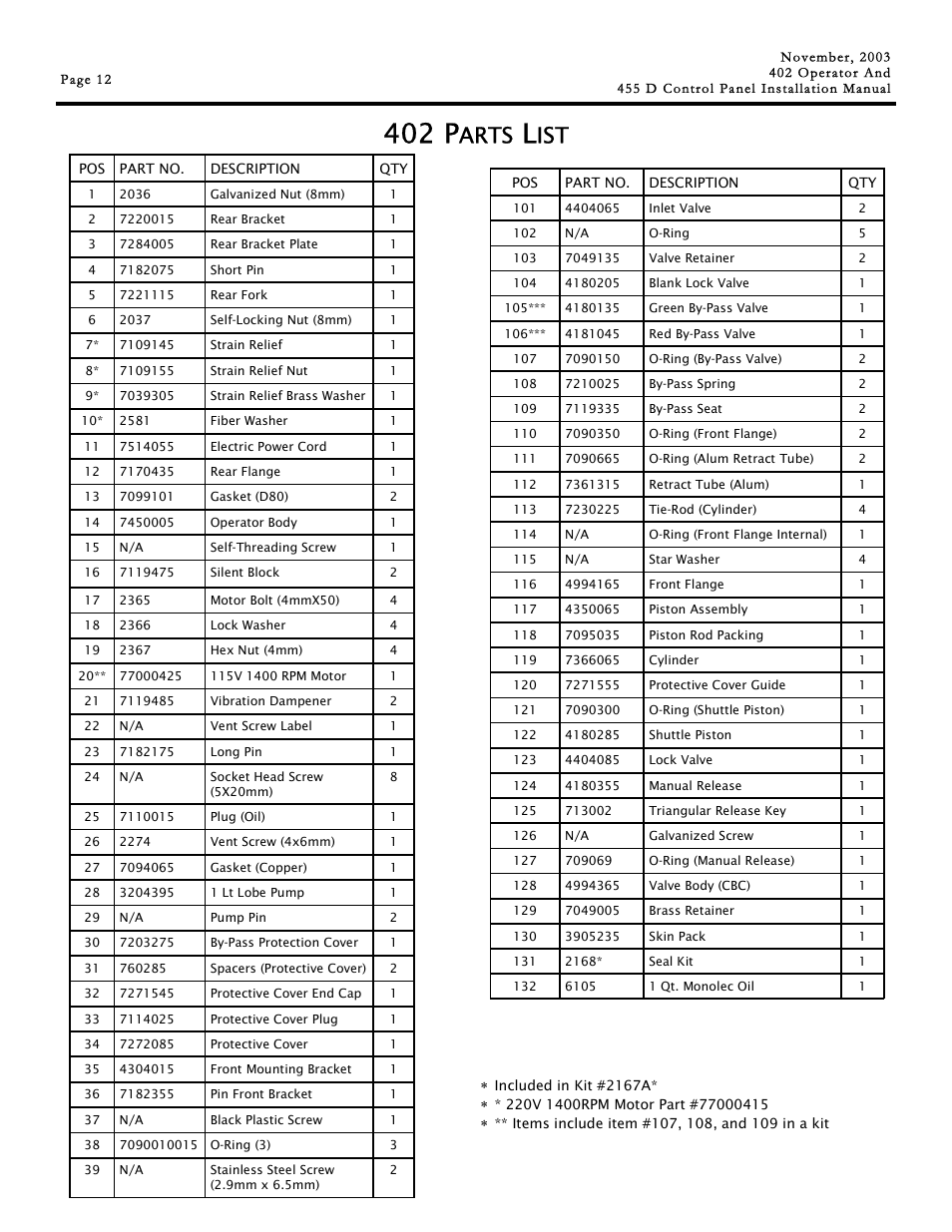 402 p, Arts | Controlled Products Systems Group 1044682 User Manual | Page 12 / 28