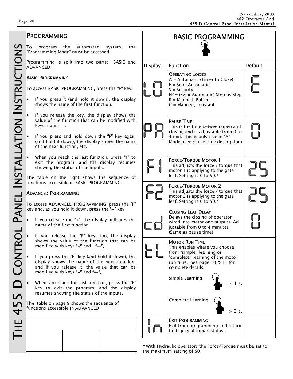 455 d c, On t r ol, Anel | Ns ta ll atio n, Nstr u c ti o n s, Basic programming, Program buttons | Controlled Products Systems Group 1044682 User Manual | Page 20 / 28