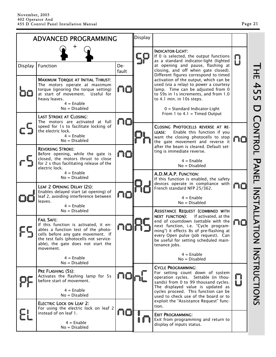 45 5 d c, Ont r ol, Anel | Ns tall a t io n, Ns tru c t io ns, Advanced programming | Controlled Products Systems Group 1044682 User Manual | Page 21 / 28
