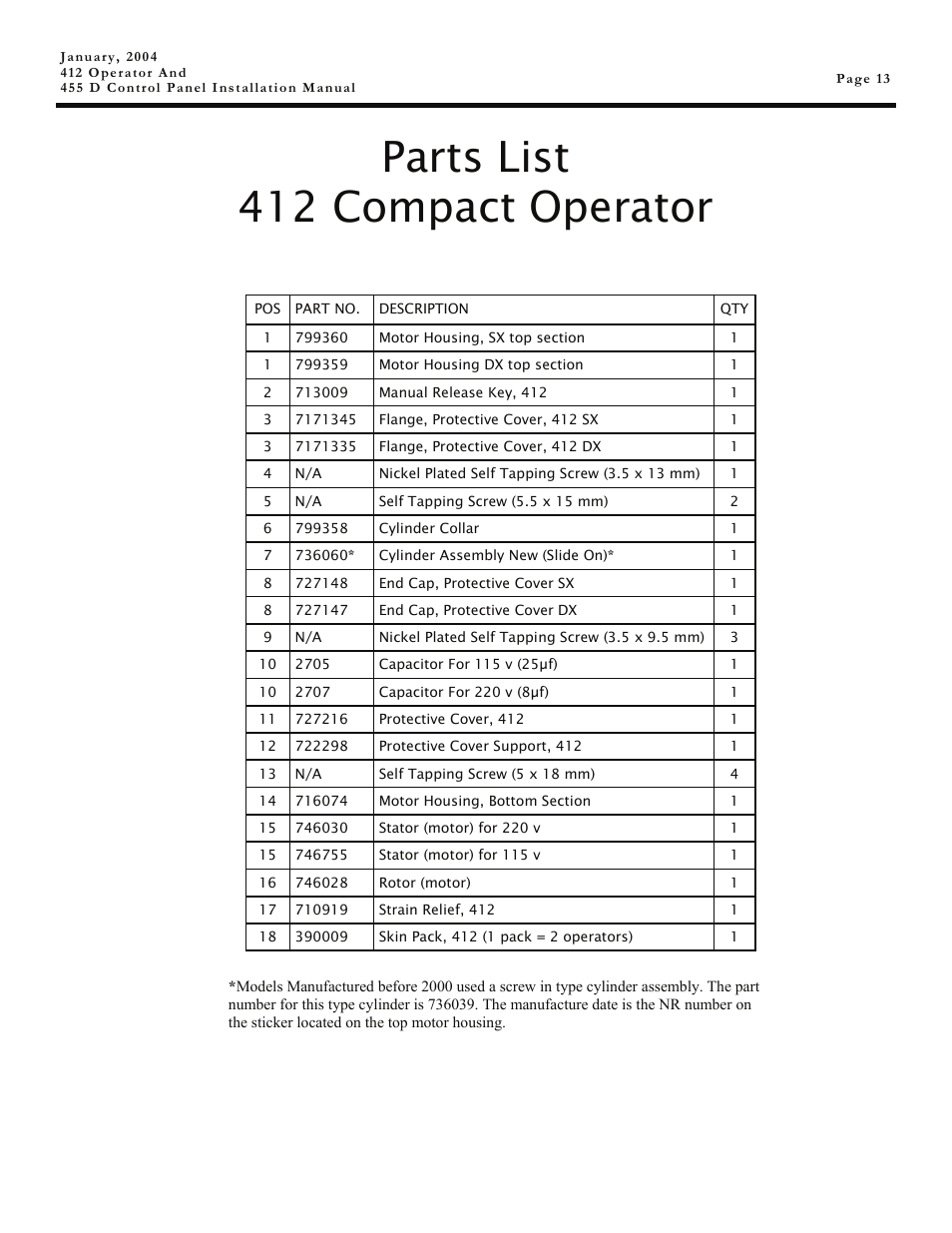 Parts list 412 compact operator | Controlled Products Systems Group 104470 User Manual | Page 13 / 28