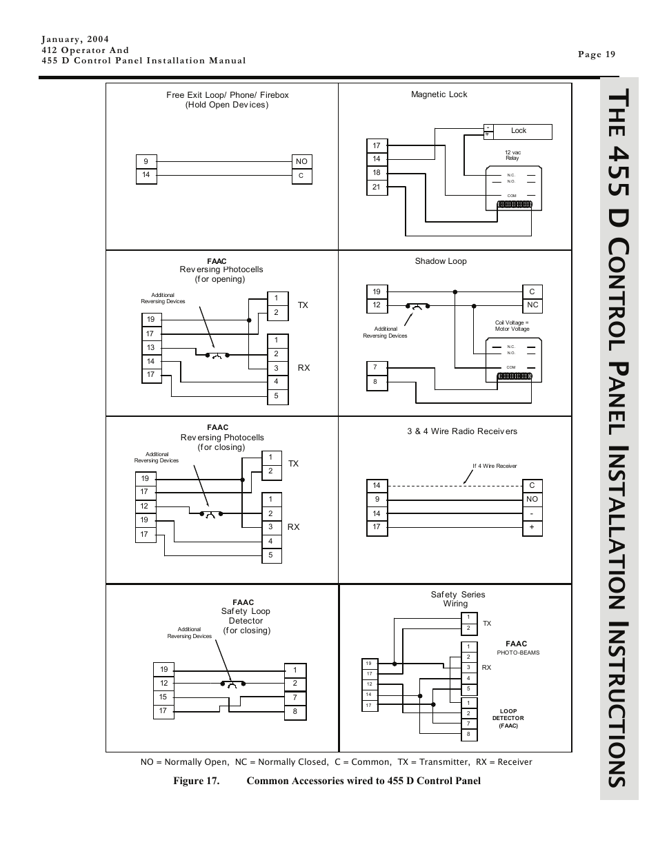 455 d c, Ontrol, Anel | Nstallation, Nstructions | Controlled Products Systems Group 104470 User Manual | Page 19 / 28