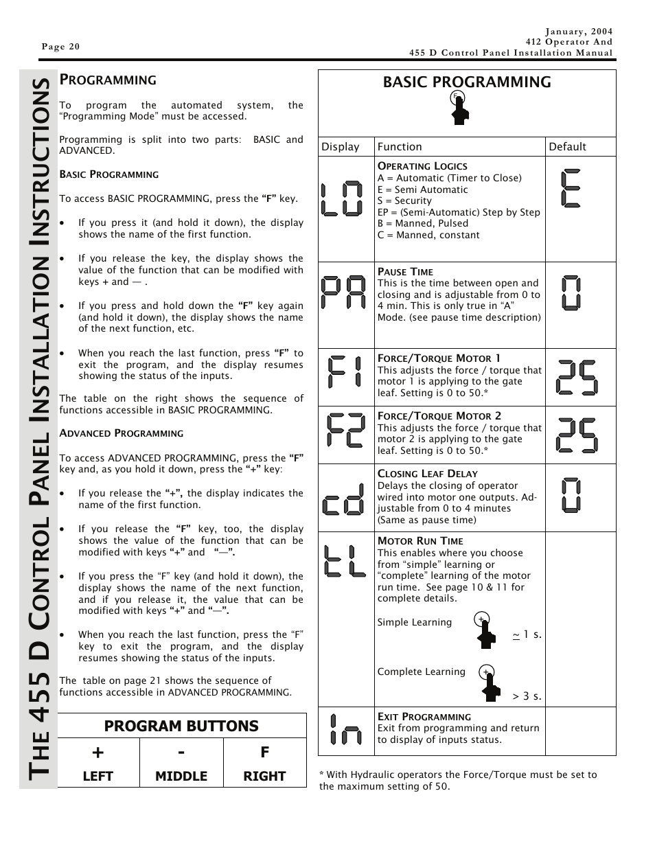 Programming, 455 d c, Ontrol | Anel, Nstallation, Nstructions, Basic programming, Program buttons | Controlled Products Systems Group 104470 User Manual | Page 20 / 28