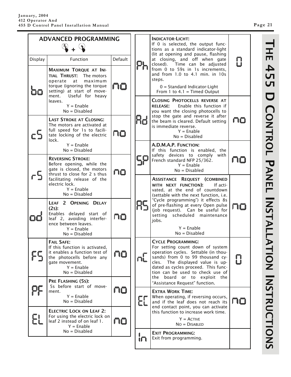 455 d c, Ontrol, Anel | Nstallation, Nstructions | Controlled Products Systems Group 104470 User Manual | Page 21 / 28