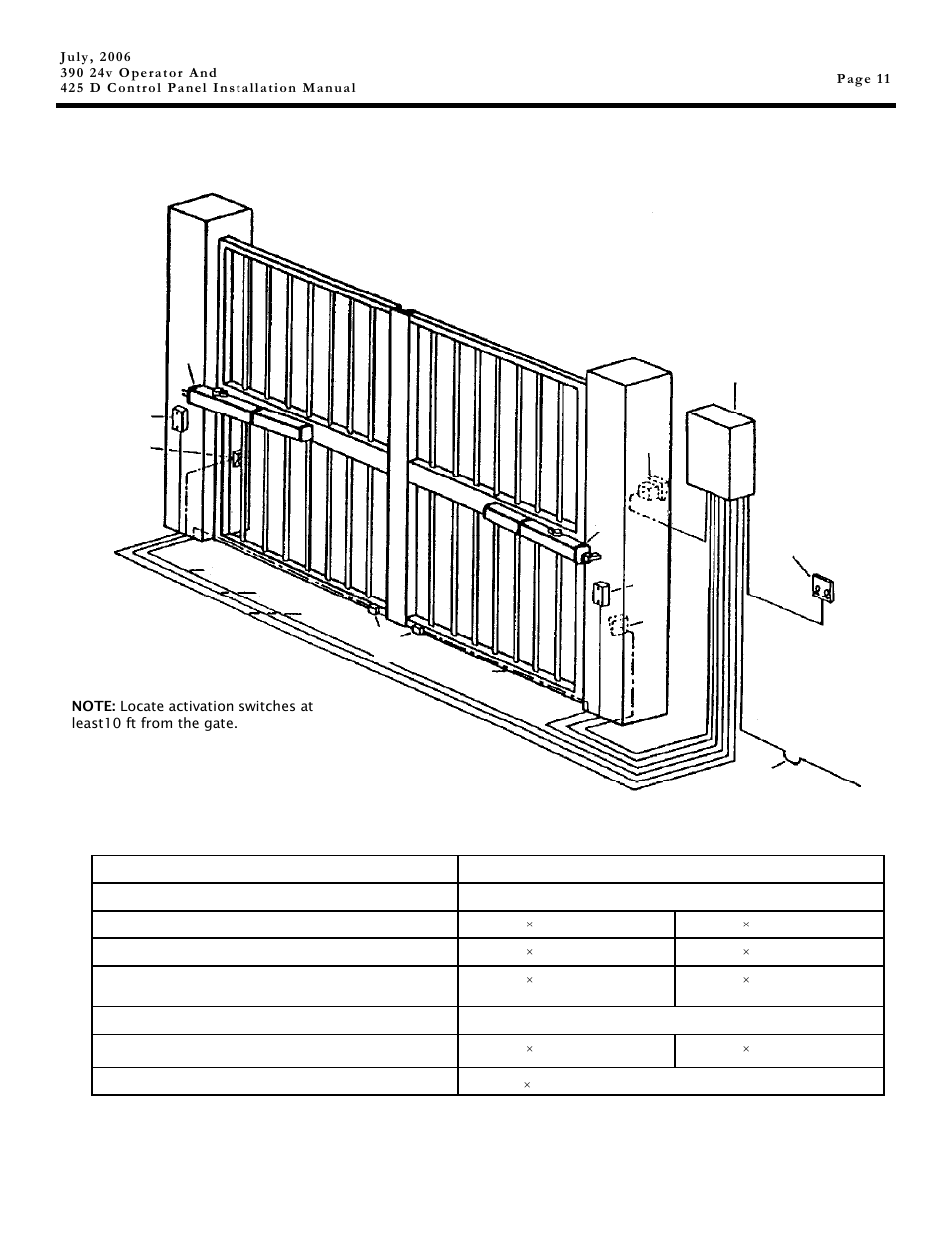 Controlled Products Systems Group 104572 User Manual | Page 11 / 24