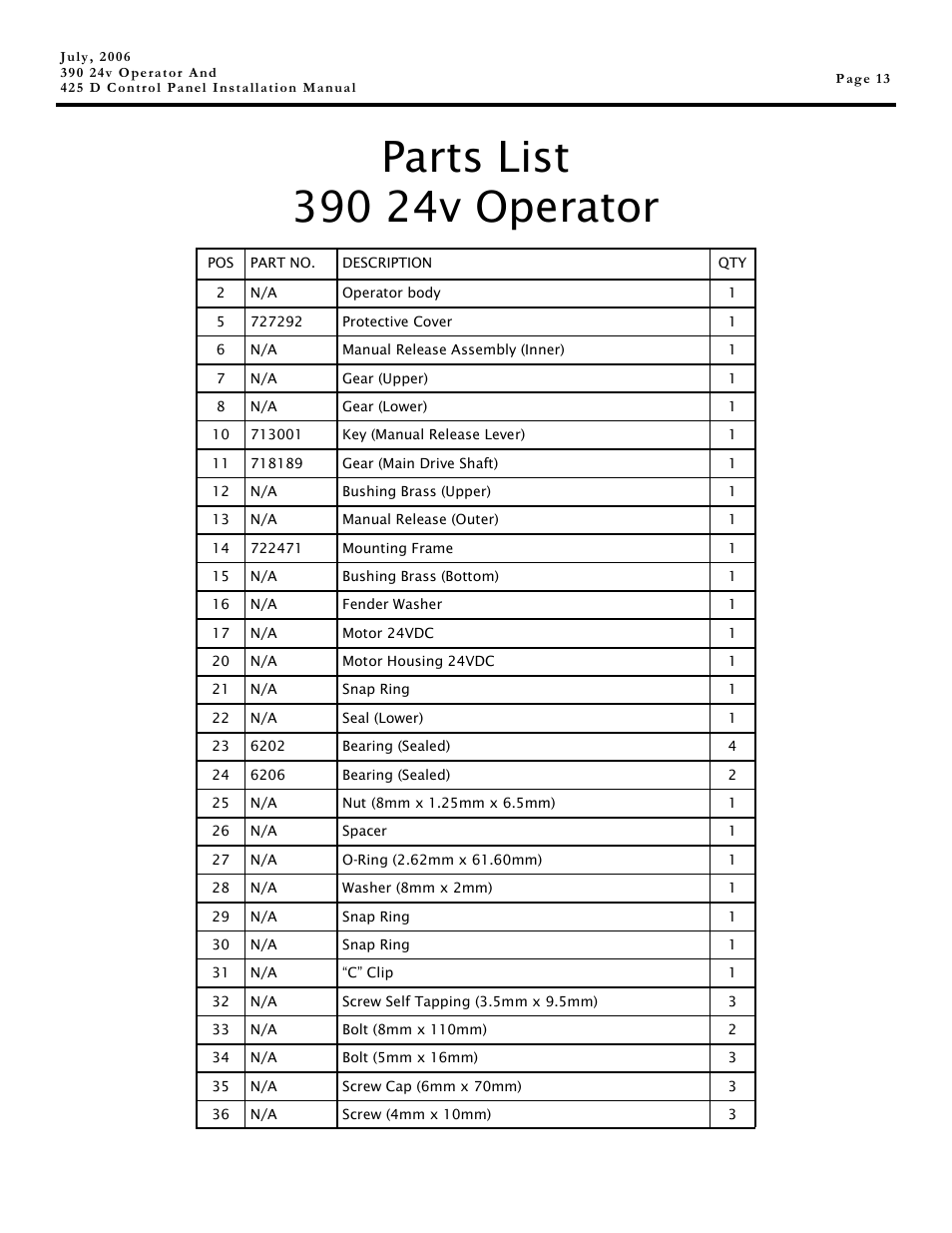 Controlled Products Systems Group 104572 User Manual | Page 13 / 24