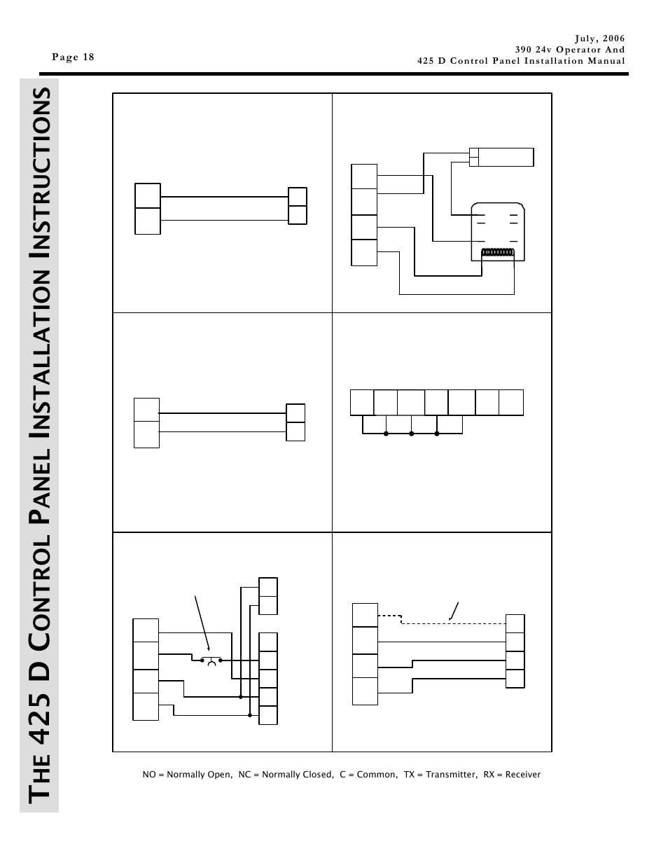 425 d c, Ont r ol, Ane l | Nst a ll at ion | Controlled Products Systems Group 104572 User Manual | Page 18 / 24