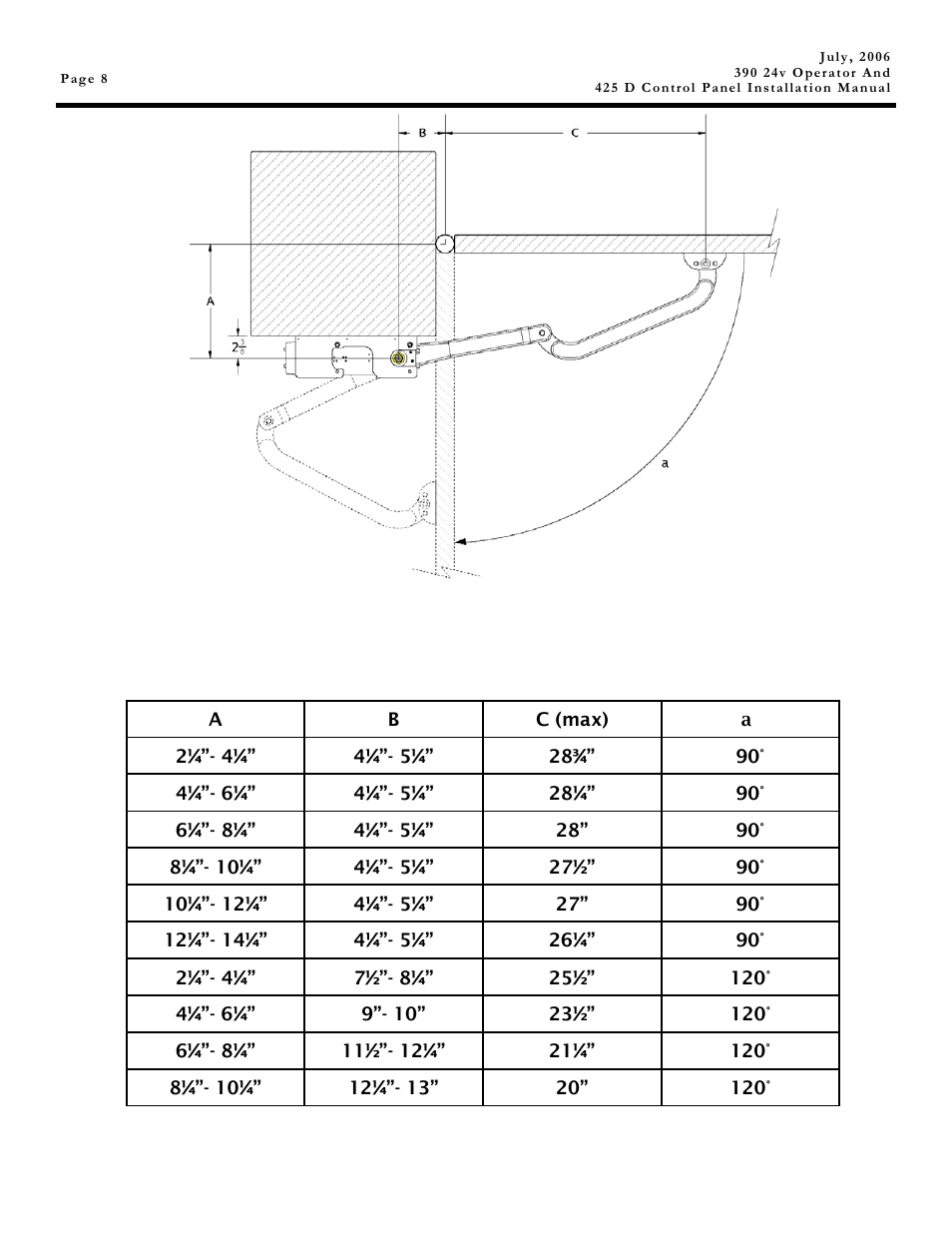 Controlled Products Systems Group 104572 User Manual | Page 8 / 24