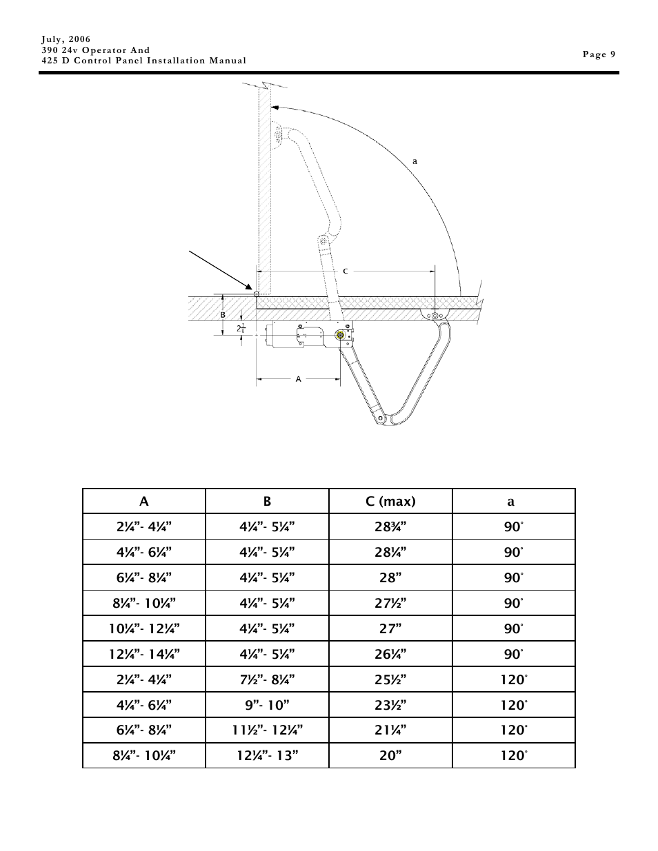 Controlled Products Systems Group 104572 User Manual | Page 9 / 24