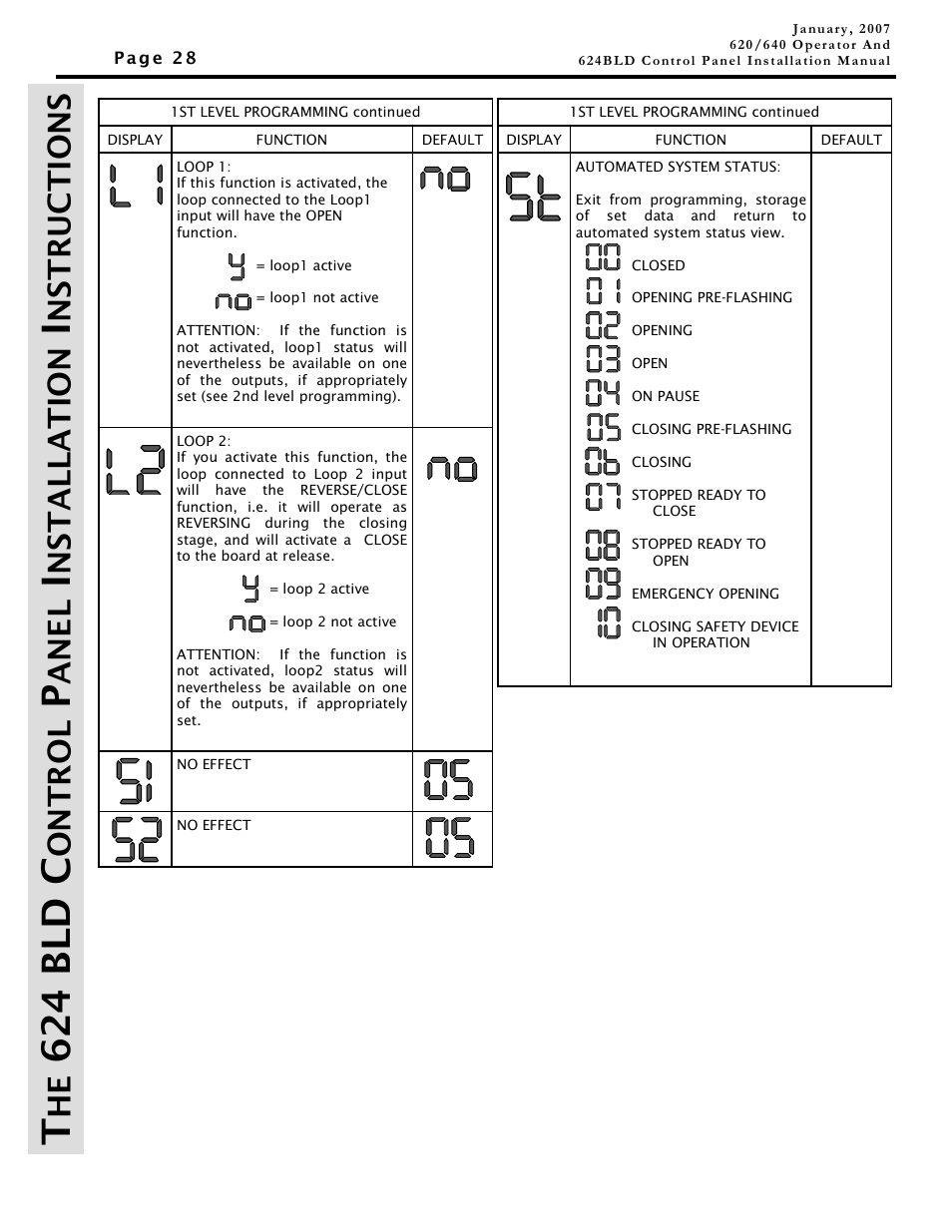 624 bld c, On trol, An e l | Ns t a llat ion, Ns tructions | Controlled Products Systems Group 10463283 User Manual | Page 28 / 36