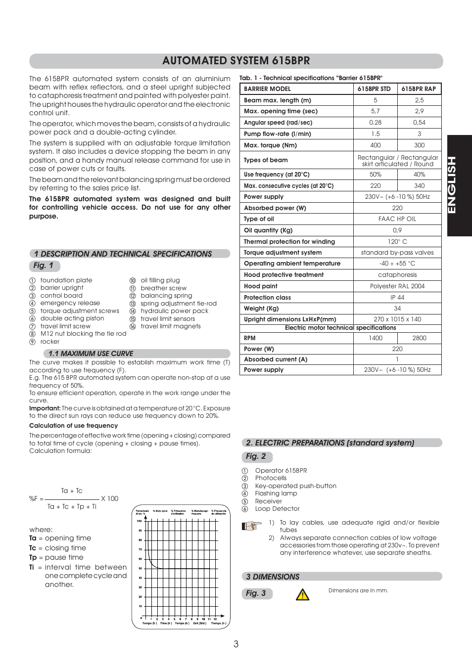 Automated system 615bpr, English | Controlled Products Systems Group 1049062 User Manual | Page 13 / 17