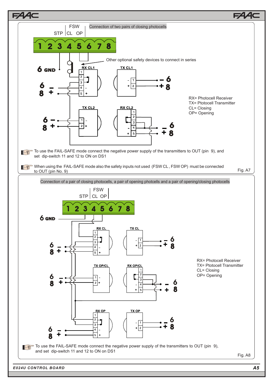Controlled Products Systems Group 106753 User Manual | Page 15 / 28