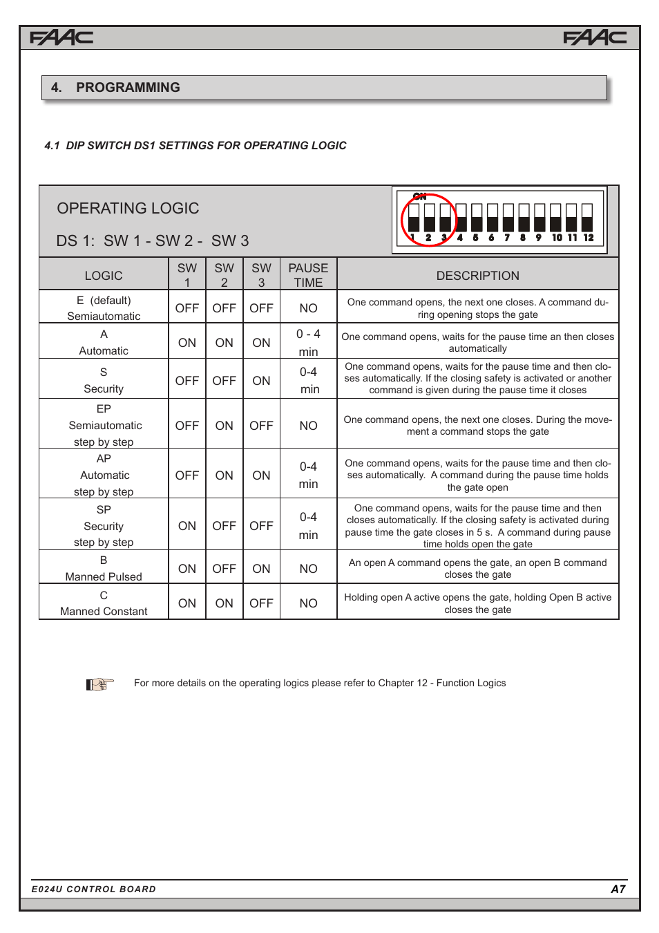 Operating logic ds 1: sw 1 - sw 2 - sw 3 | Controlled Products Systems Group 106753 User Manual | Page 17 / 28