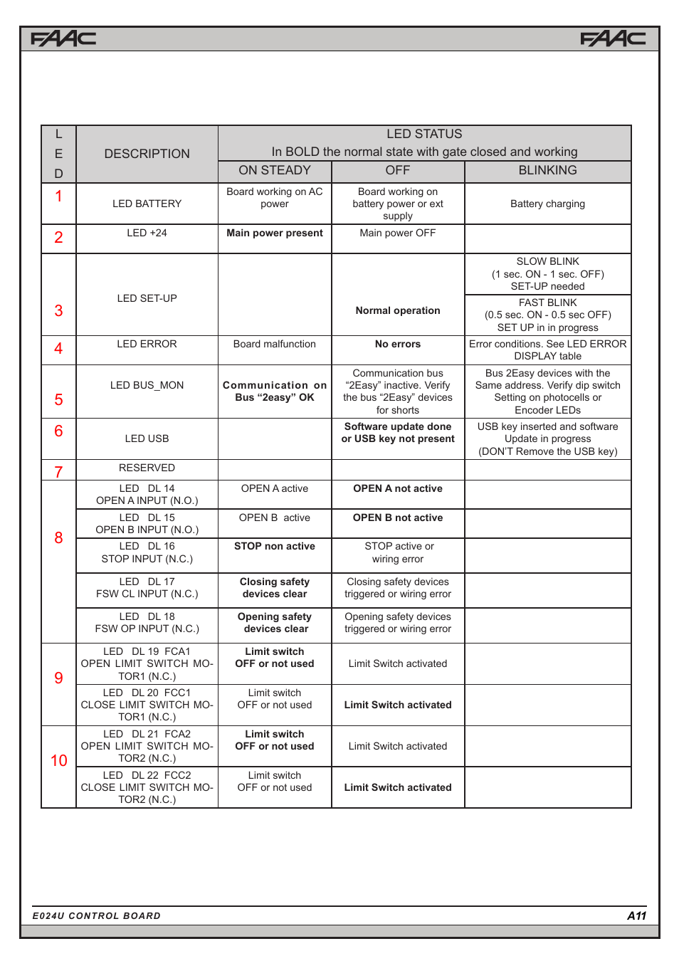 Controlled Products Systems Group 106753 User Manual | Page 21 / 28