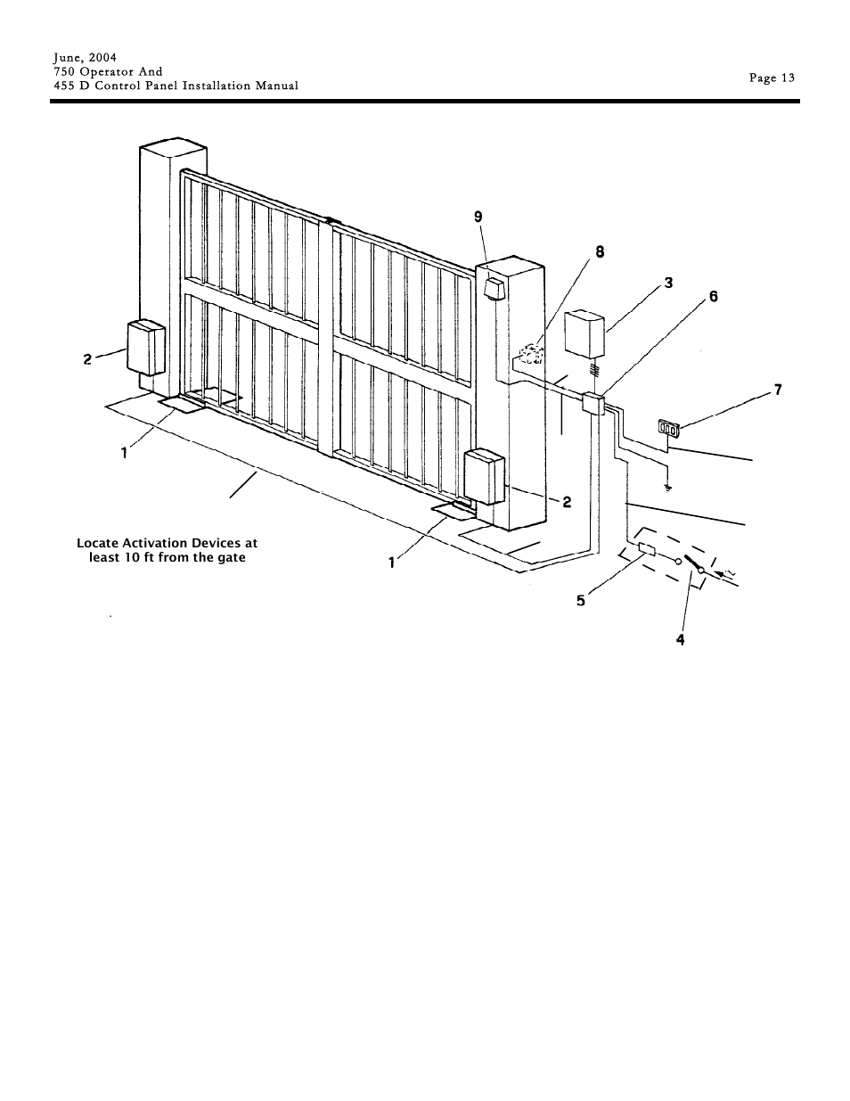 Controlled Products Systems Group 107725 User Manual | Page 13 / 40