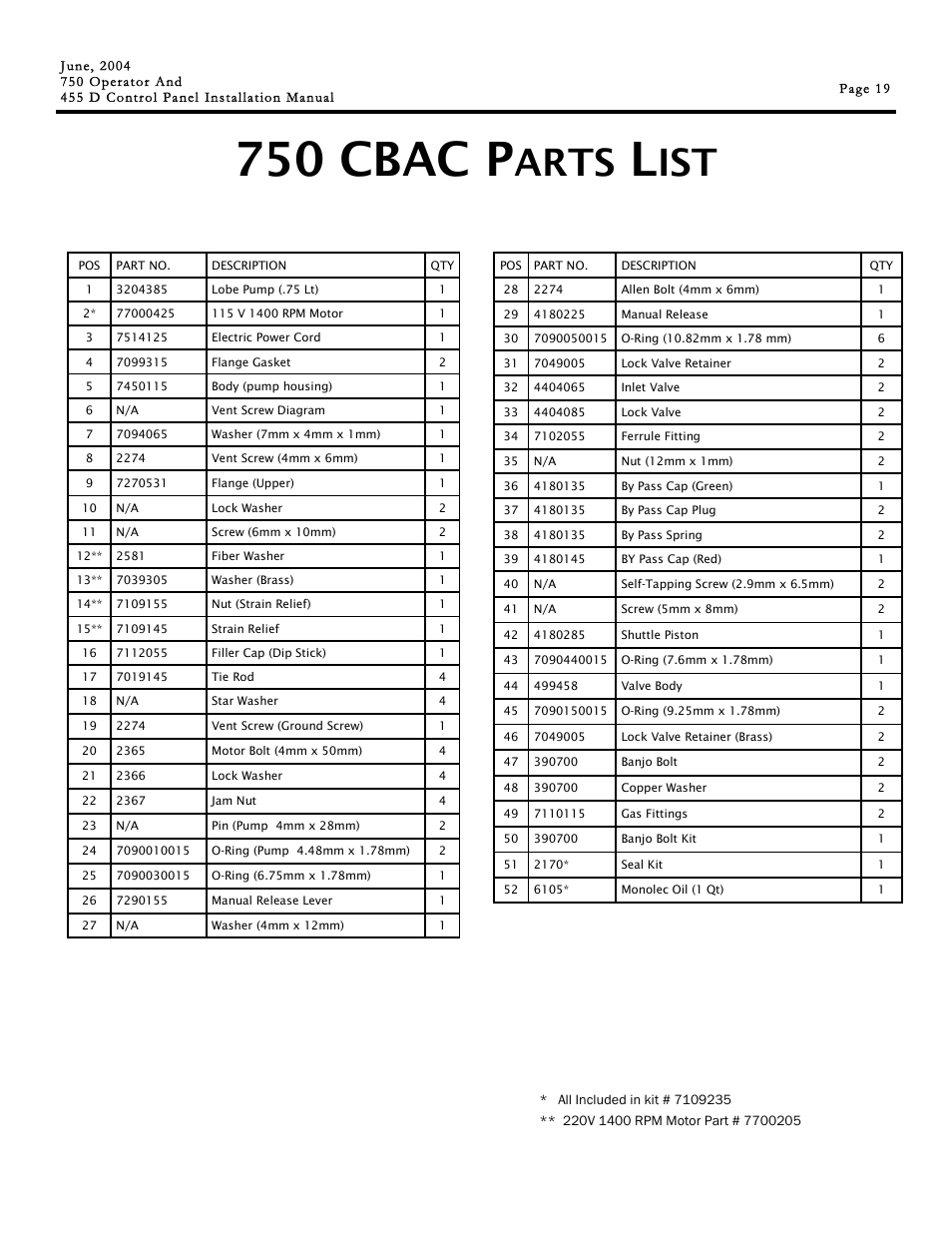 750 cbac p, Arts | Controlled Products Systems Group 107725 User Manual | Page 19 / 40
