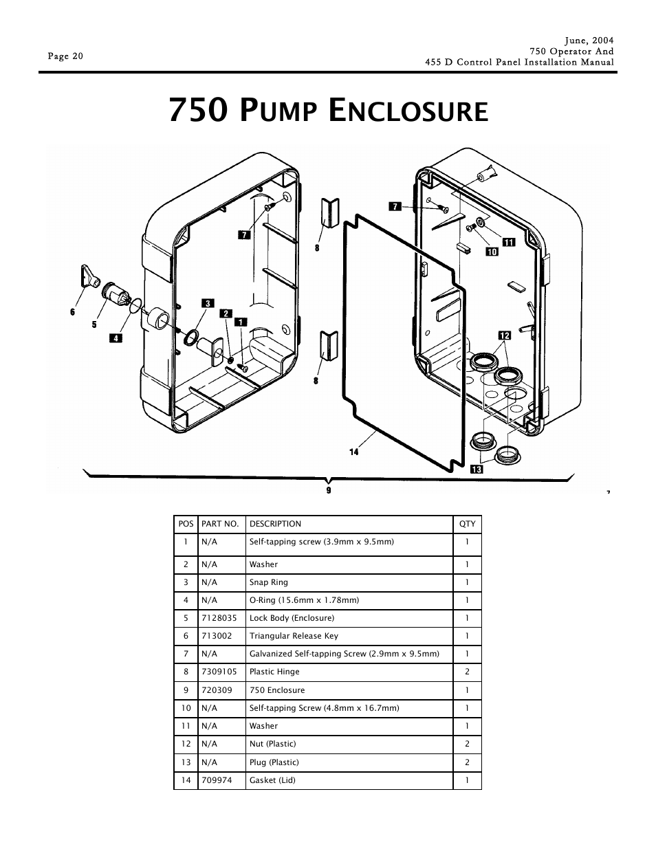 750 p, Nclosure | Controlled Products Systems Group 107725 User Manual | Page 20 / 40