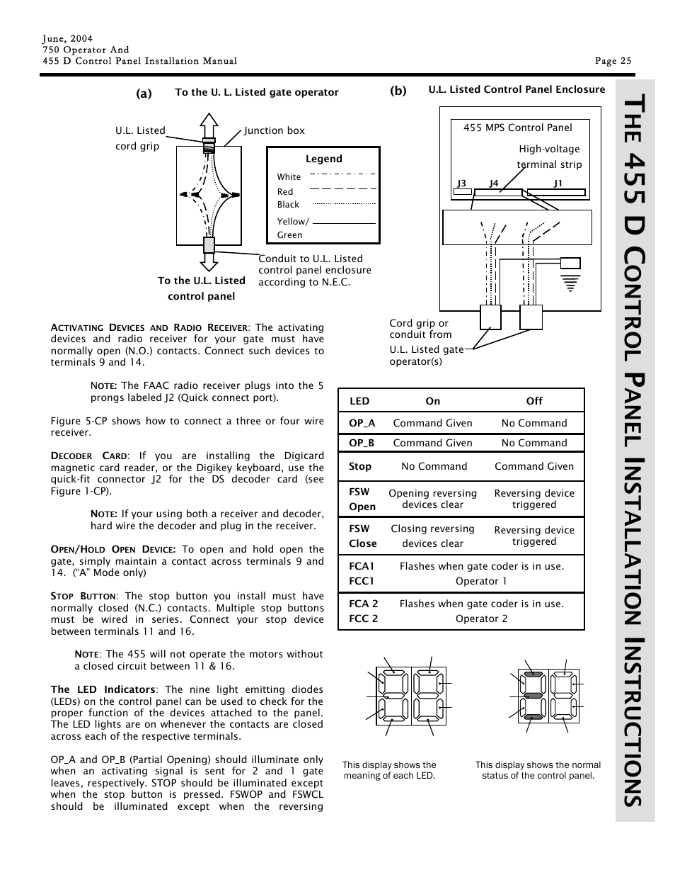 455 d c, Ontrol, Ane l | Ns t a lla t ion, Ns tr u c tions | Controlled Products Systems Group 107725 User Manual | Page 25 / 40
