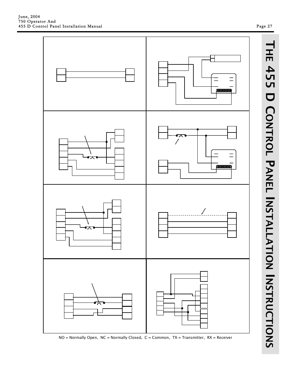 455 d c, Ontrol, Ane l | Ns t a lla t ion, Ns tr u c tions | Controlled Products Systems Group 107725 User Manual | Page 27 / 40