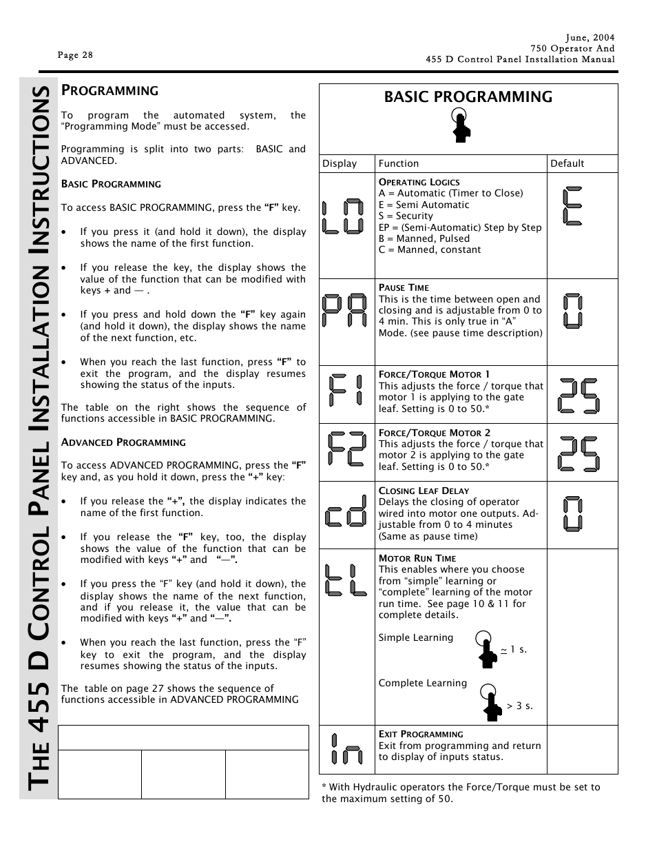 455 d c, Ont r ol, Ane l | Nst a ll at ion, Basic programming, Program buttons | Controlled Products Systems Group 107725 User Manual | Page 28 / 40