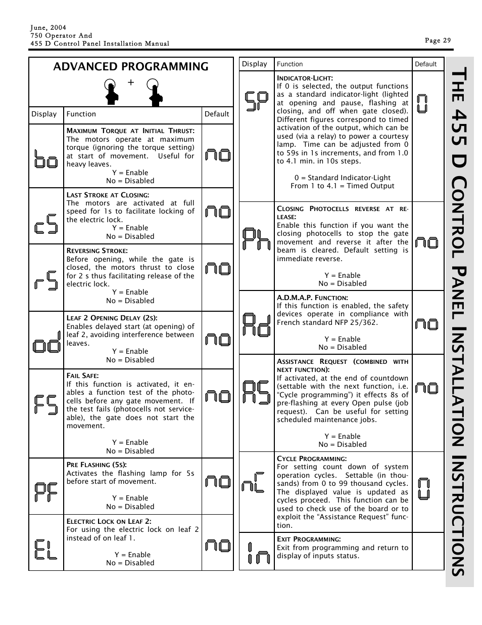 455 d c, Ontrol, Ane l | Ns t a lla t ion, Ns tr u c tions, Advanced programming | Controlled Products Systems Group 107725 User Manual | Page 29 / 40